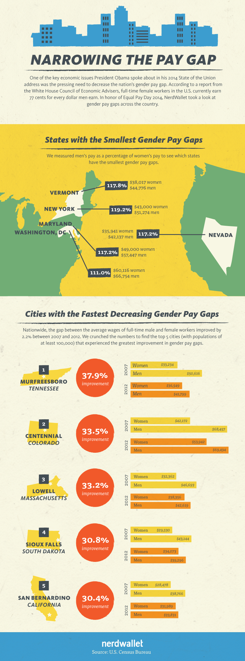 narrowing-pay-gap