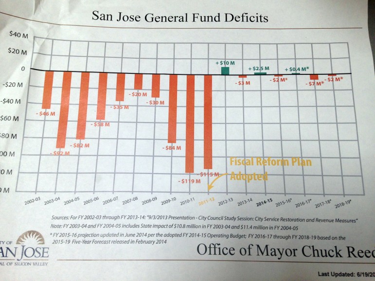 Budget-deficit