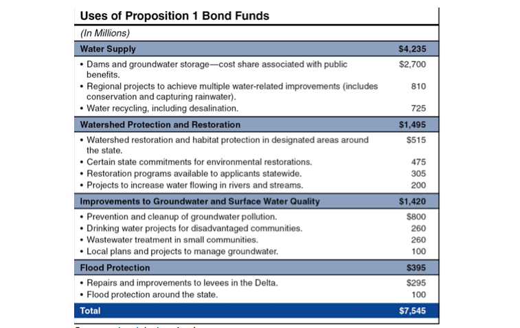 Source: Legislative Analyst Office