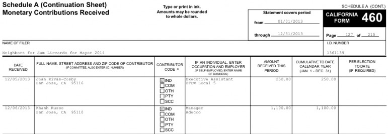 Khanh-Russo-campaign-money