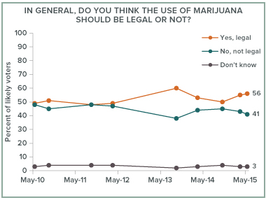 PPIC survey