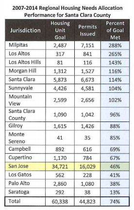 Source: Office of Councilman Don Rocha