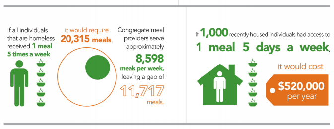 Source: Santa Clara County Health Trust