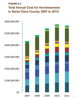 Source: Economic Roundtable