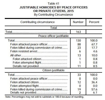 Source: Office of the Attorney General