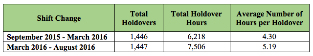 Source: City of San Jose