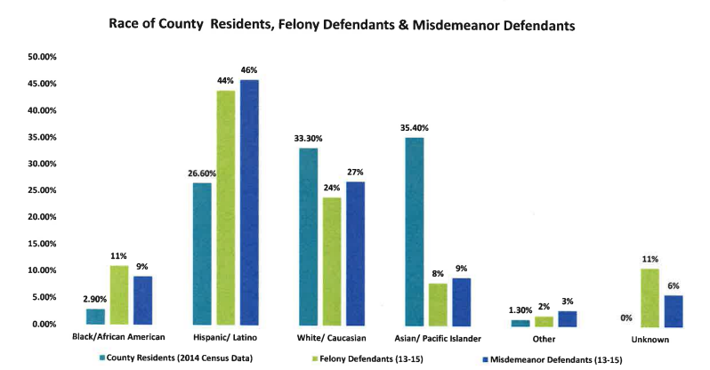 Source: Race and Prosecutions 2016