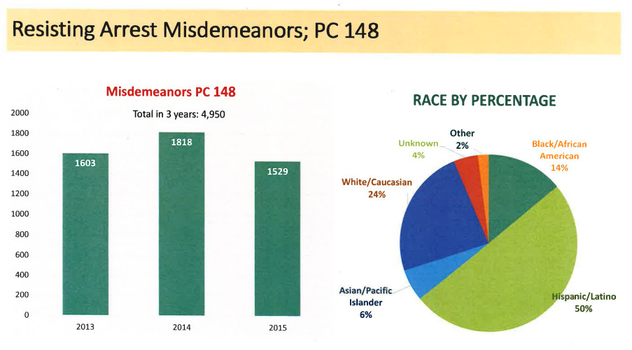 Source: Race and Prosecutions 2016