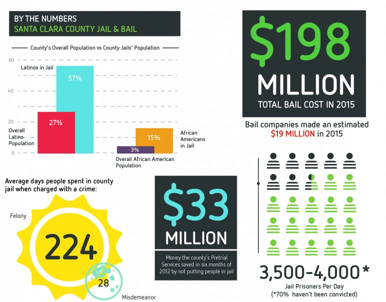 Bail-Infographic