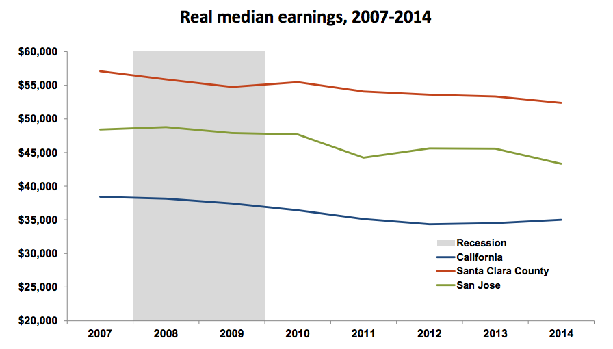 Source: UC Berkeley