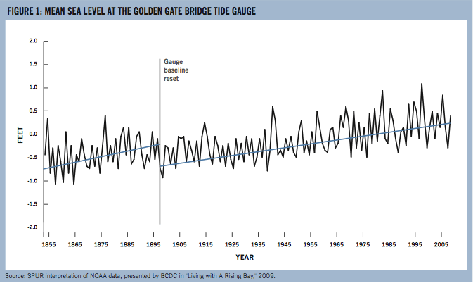 Source: NOAA