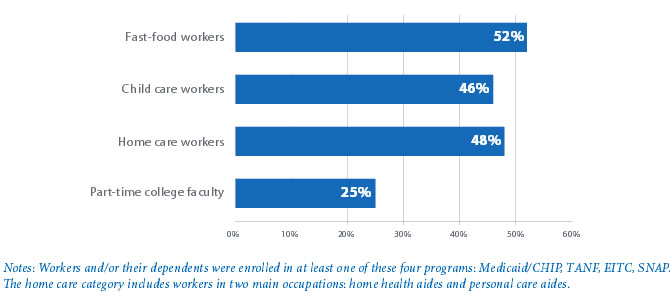 LaborCenter Graph1