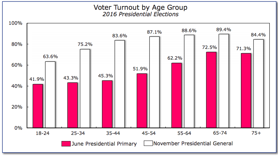 Turnout